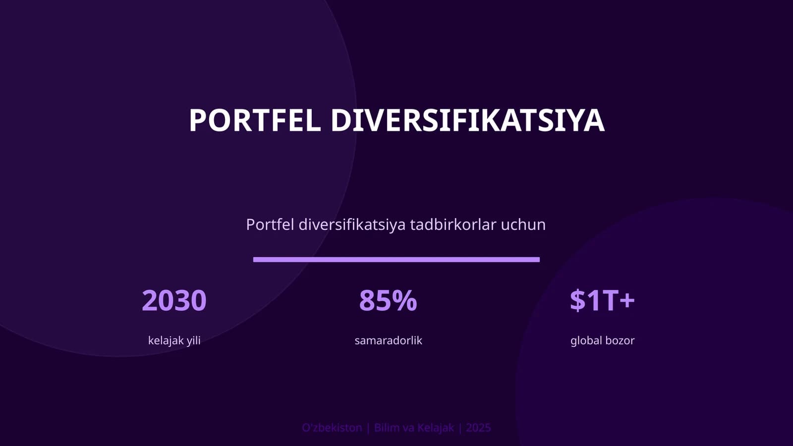 PORTFEL DIVERSIFIKATSIYA