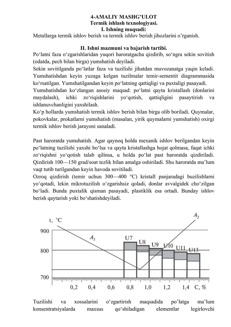 Termik ishlash texnologiyasi