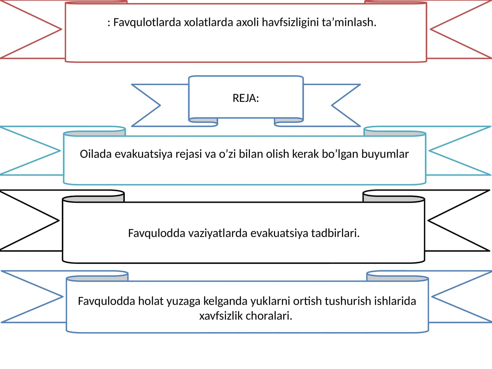 Axoli havfsizligi ta’minlash