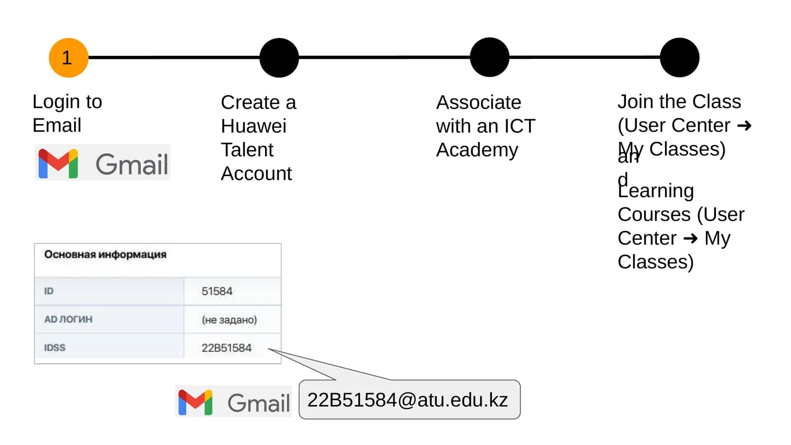 Associate with an ICT Academy