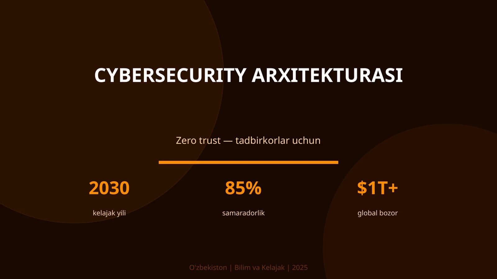 CYBERSECURITY ARXITEKTURASI