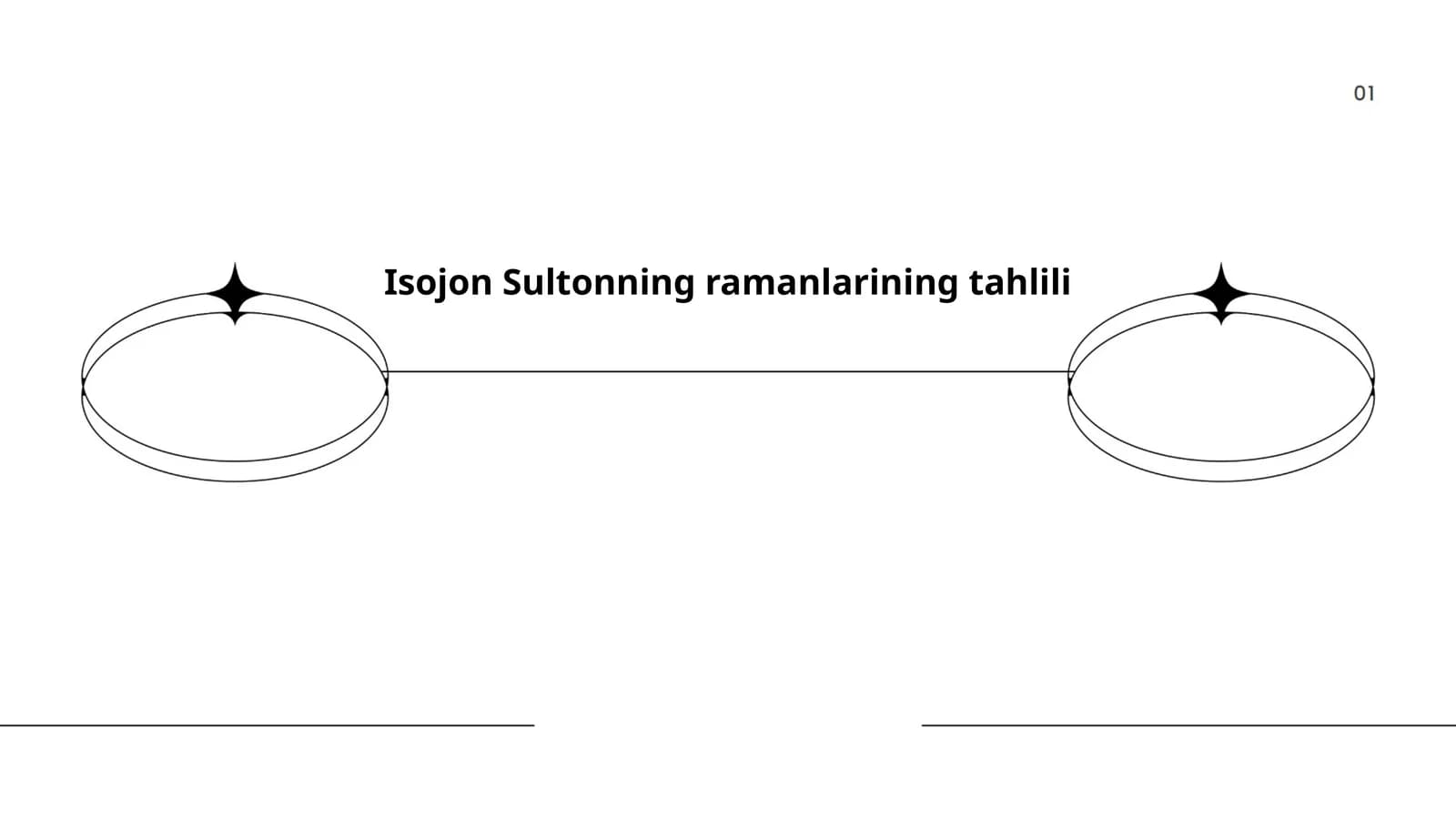 Isojon Sultonning ramanlarining tahlili