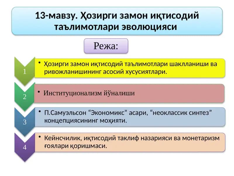 Ҳозирги замон иқтисодий таълимотлари