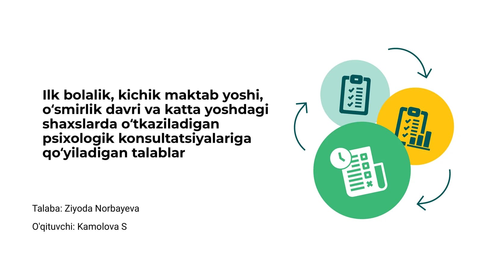 Psixologik konsultatsiyalar