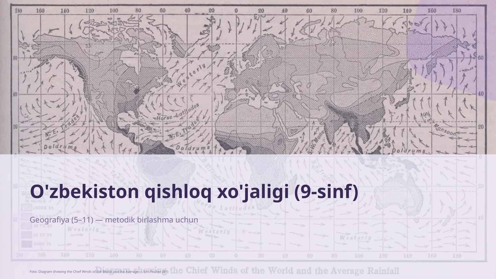 O'zbekiston qishloq xo'jaligi (9-sinf)