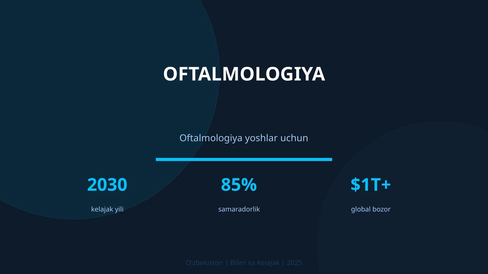 Oftalmologiya