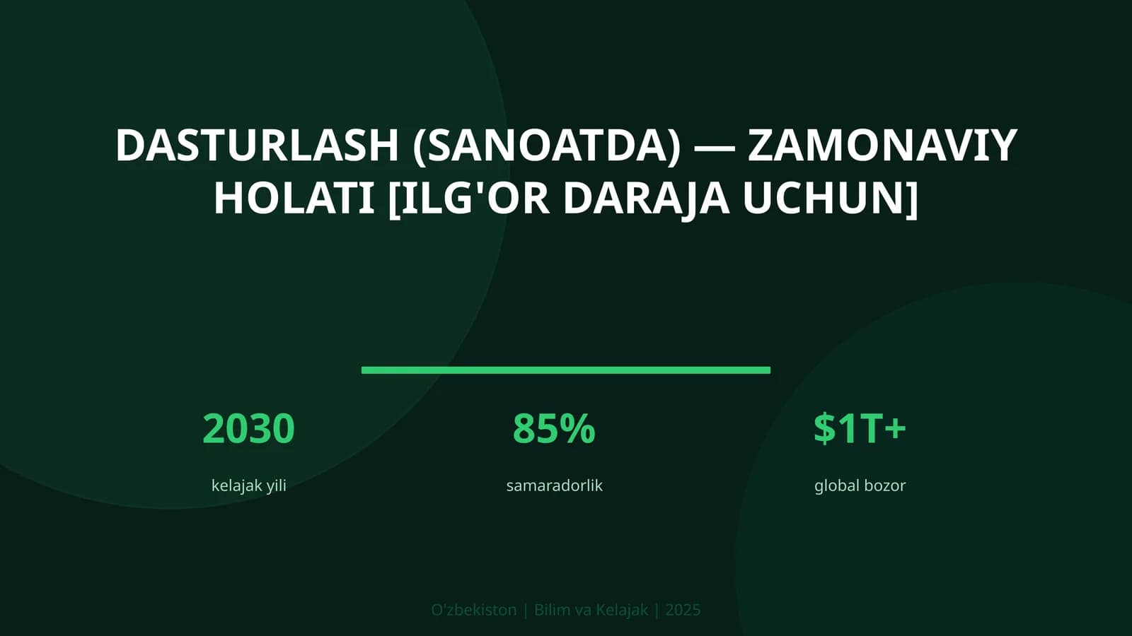 Dasturlash (sanoatda) — zamonaviy holati [ilg'or daraja uchun]