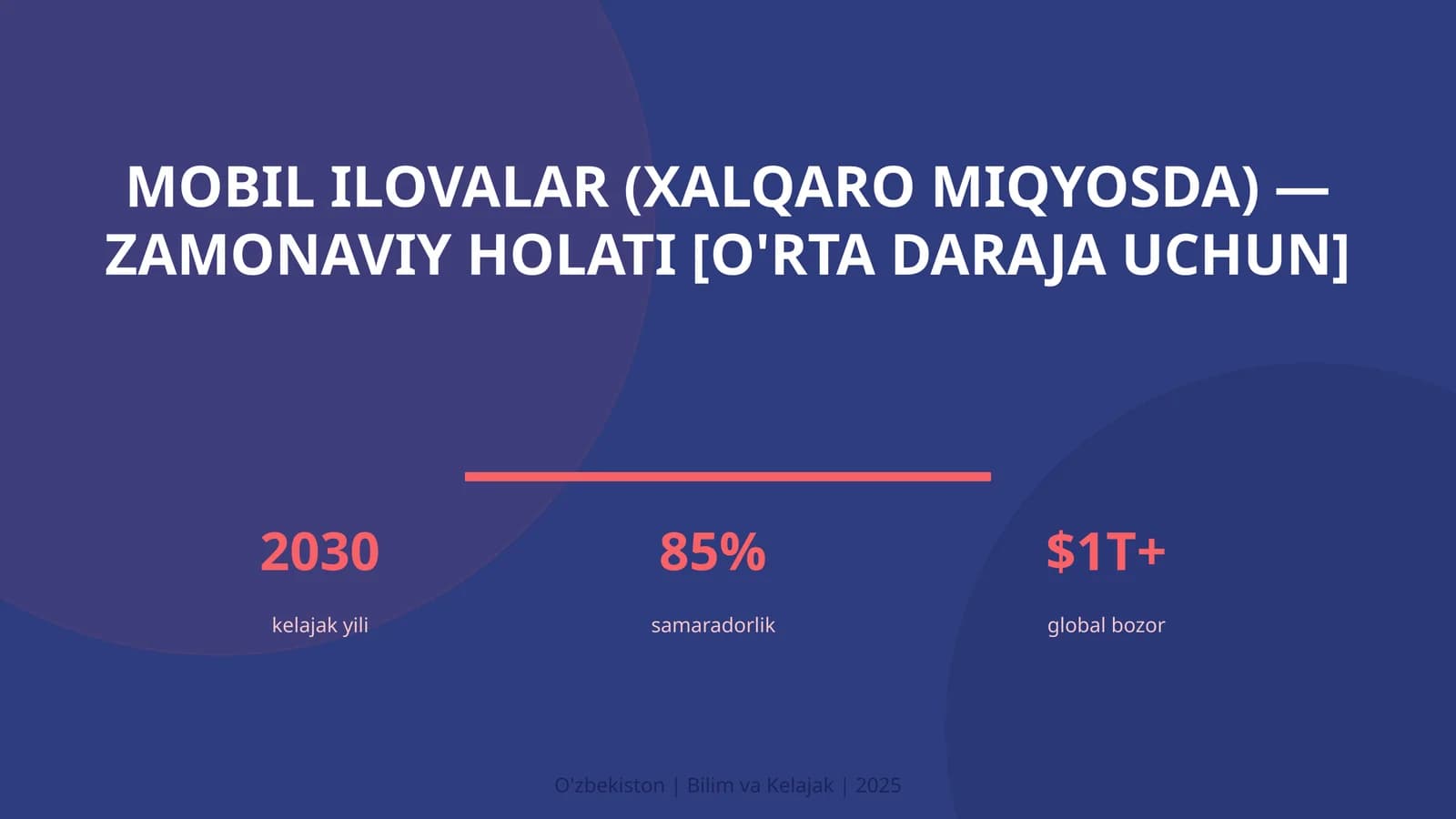 MOBIL ILOVALAR (XALQARO MIQYOSDA) — ZAMONAVIY HOLATI [O'RTA DARAJA UCHUN]