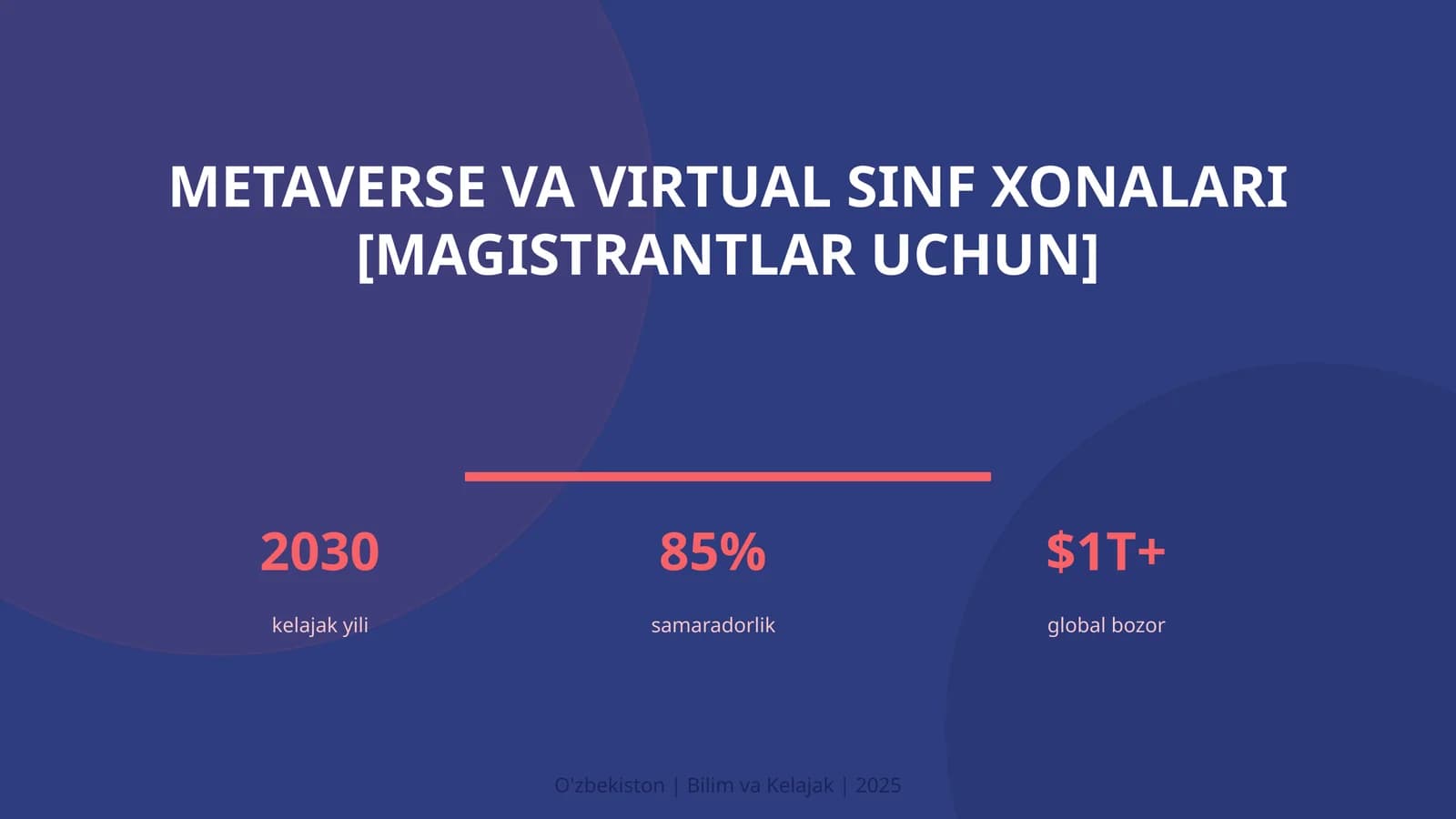 Metaverse va Virtual Sinf Xonalari [Magistrantlar uchun]
