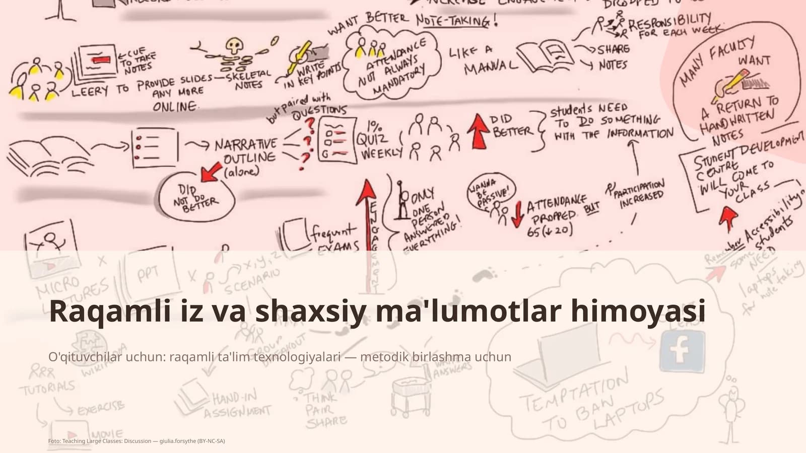 Raqamli iz va shaxsiy ma'lumotlar himoyasi