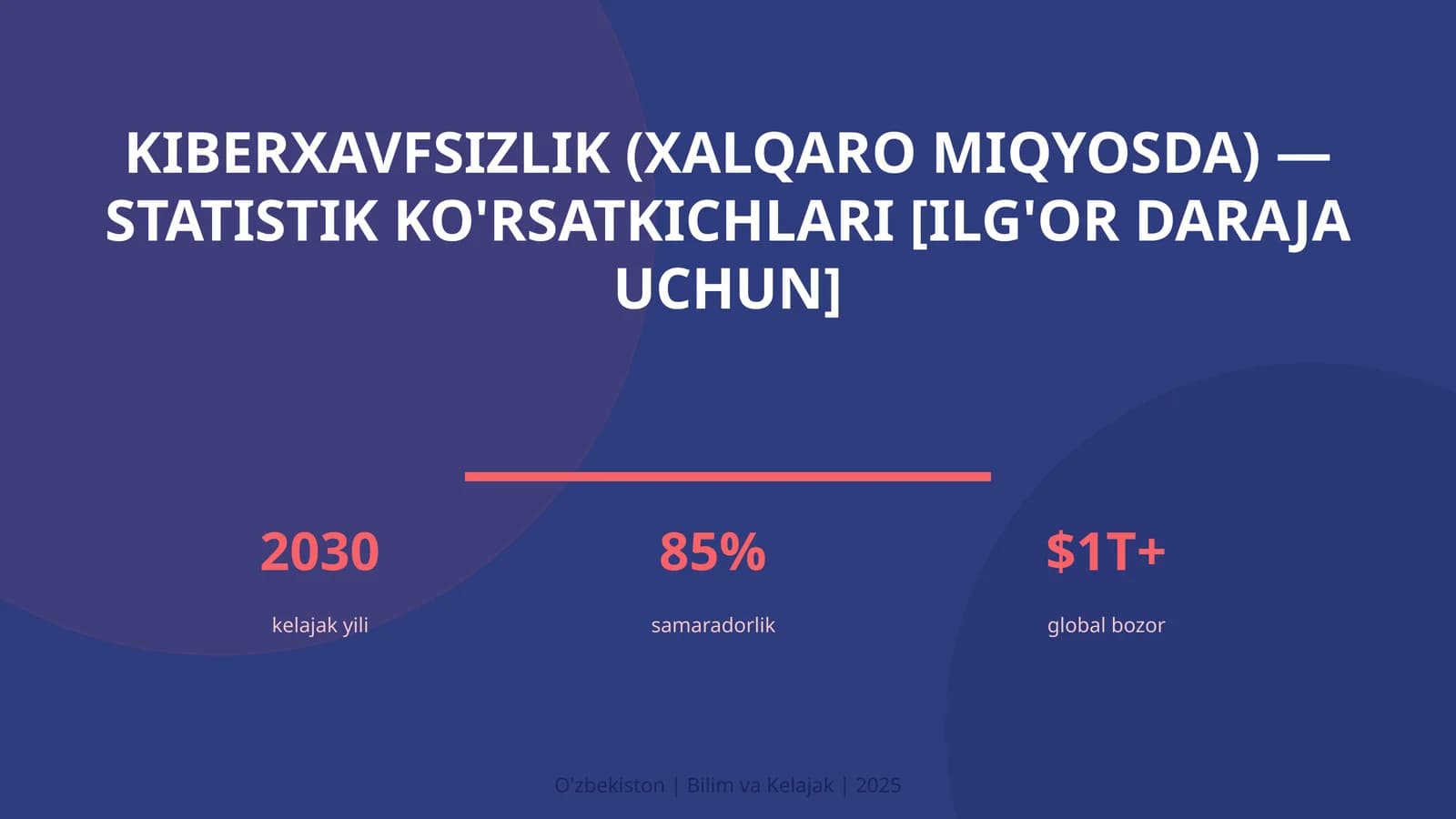 KIBERXAVFSIZLIK (XALQARO MIQYOSDA) — STATISTIK KO'RSATKICHLARI [ILG'OR DARAJA UCHUN]
