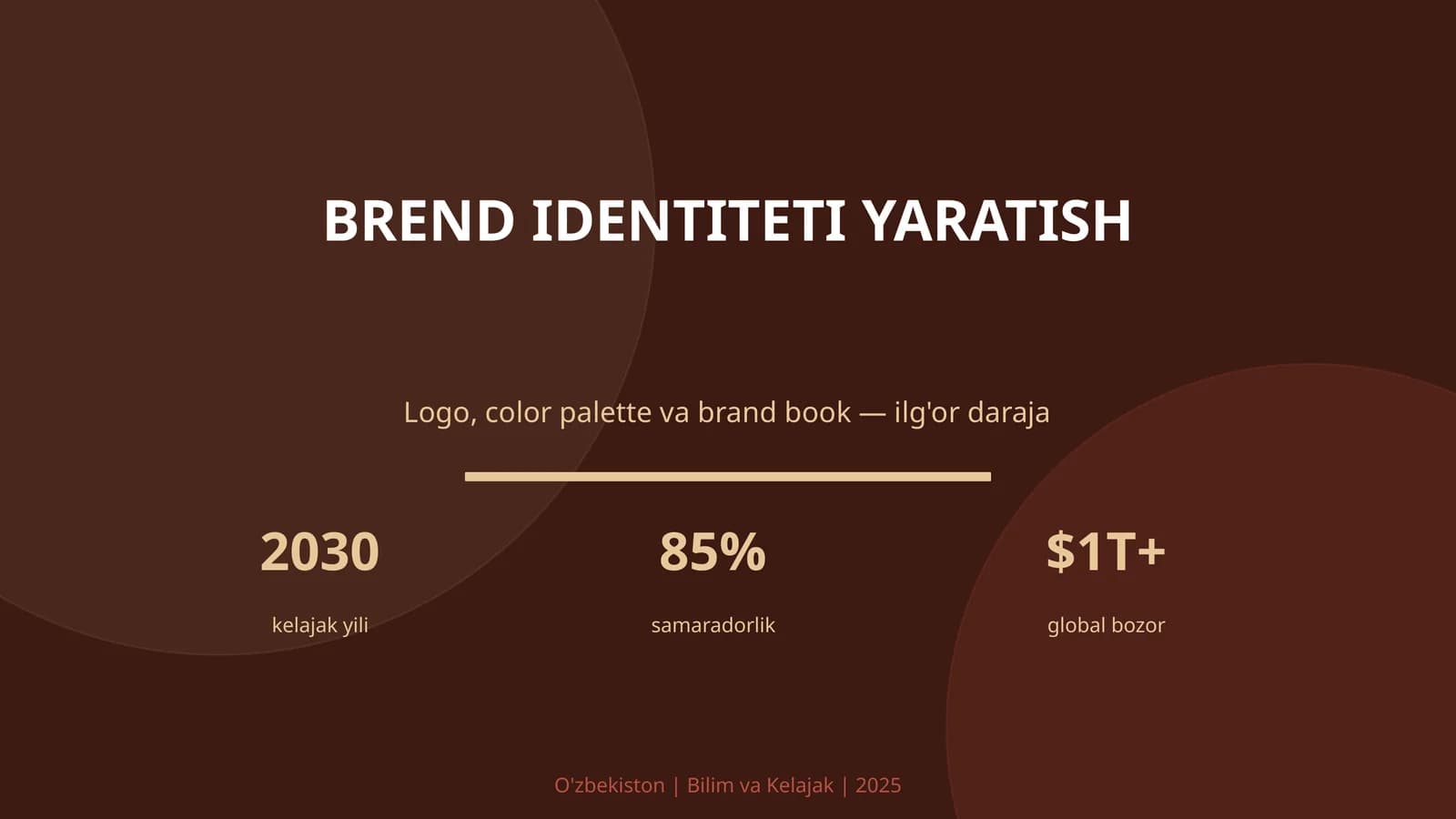 BREND IDENTITETI YARATISH