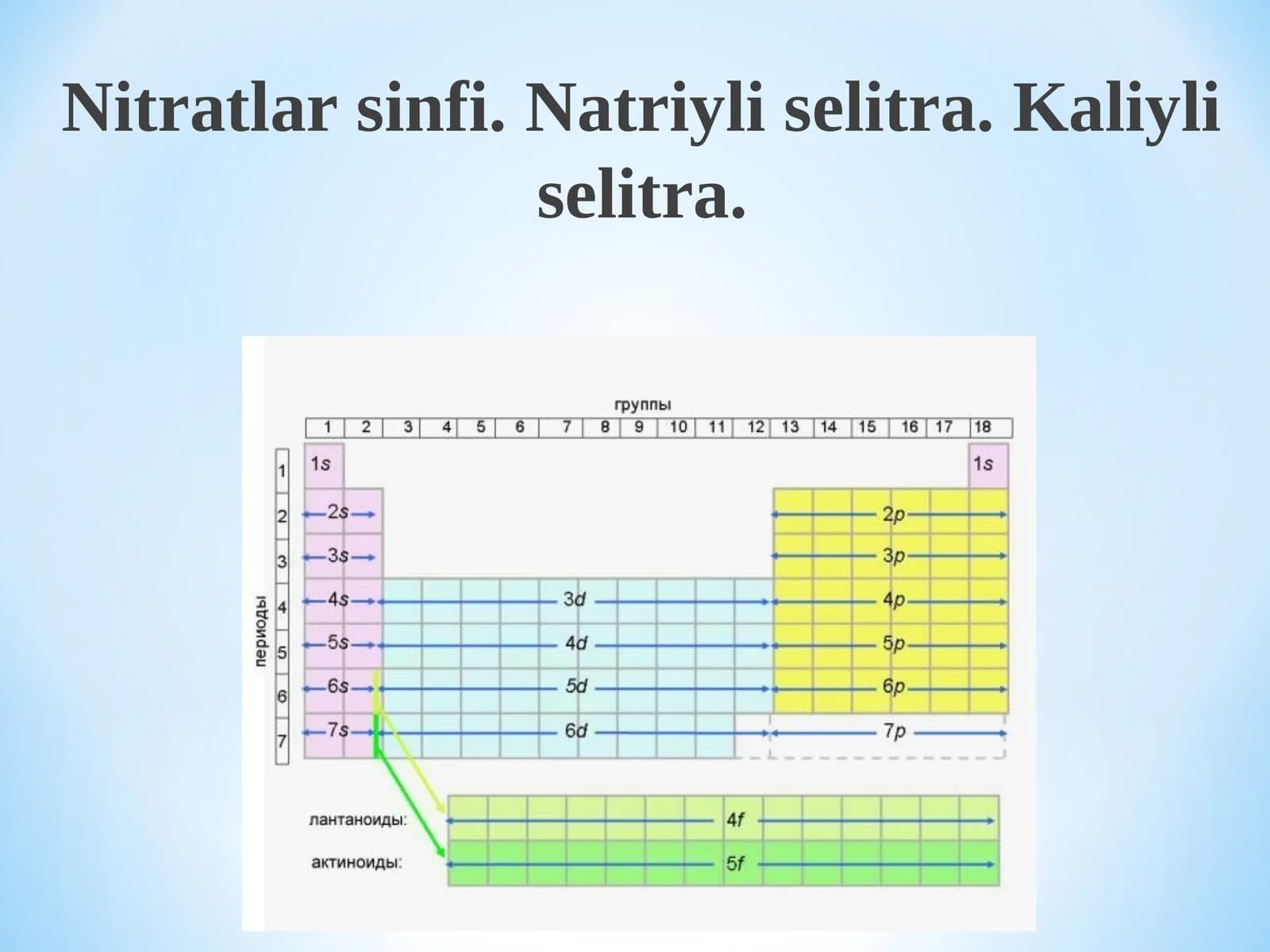Nitratlar sinfi