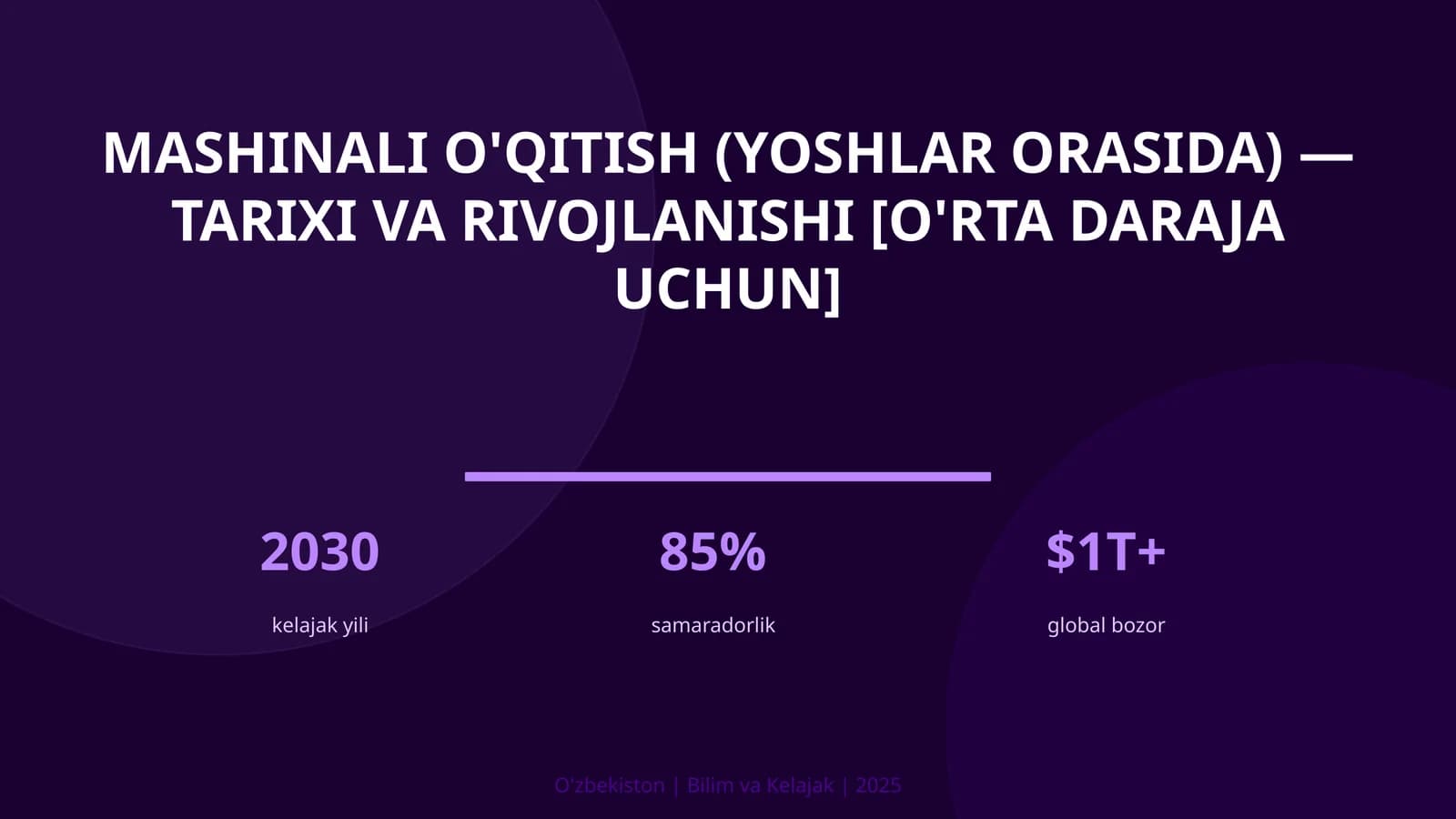 Mashinali o'qitish (Yoshlar orasida) - Tarixi va rivojlanishi [O'rta daraja uchun]