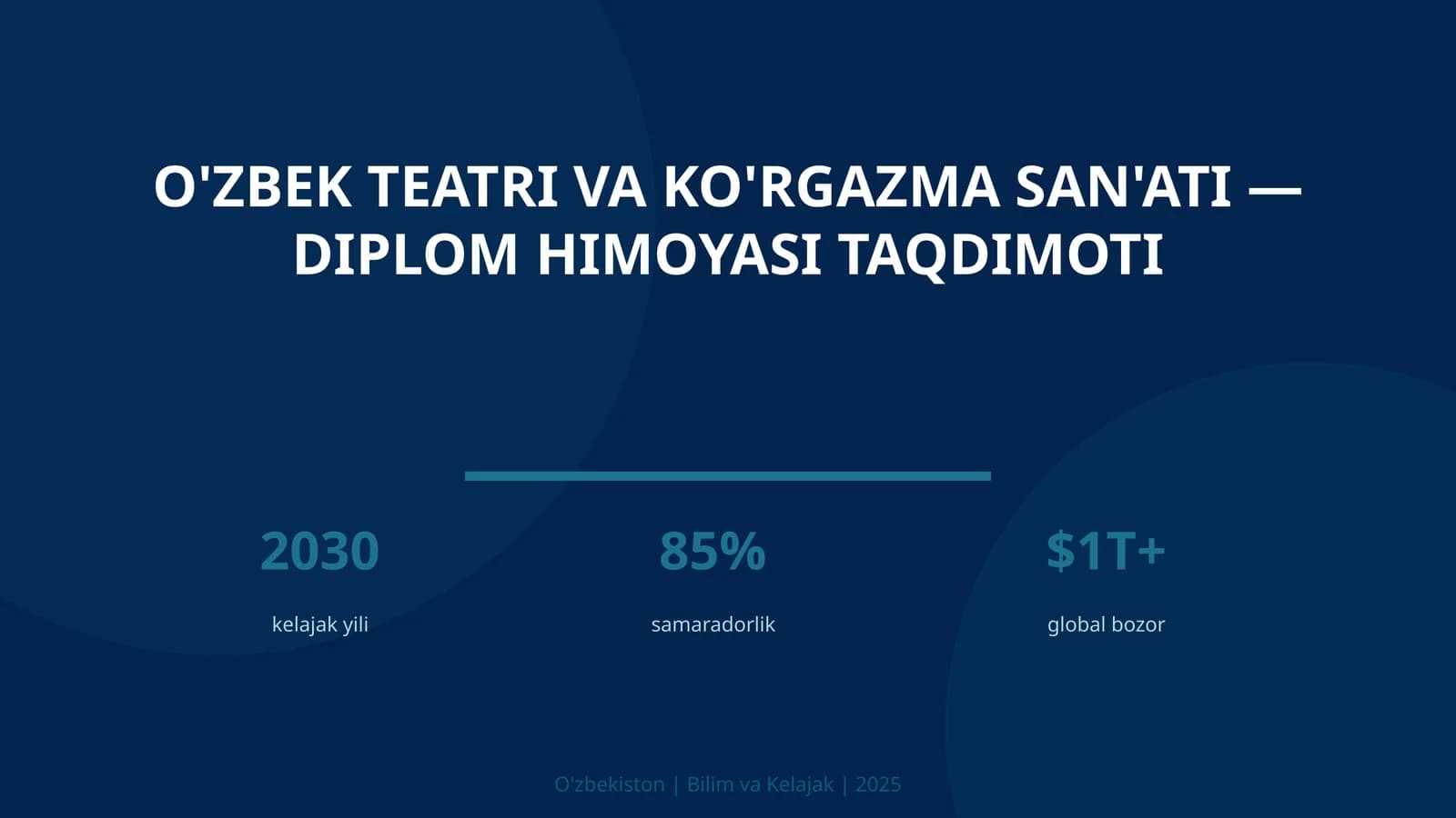 O'zbek teatri va ko'rgazma san'ati — diplom himoyasi taqdimoti
