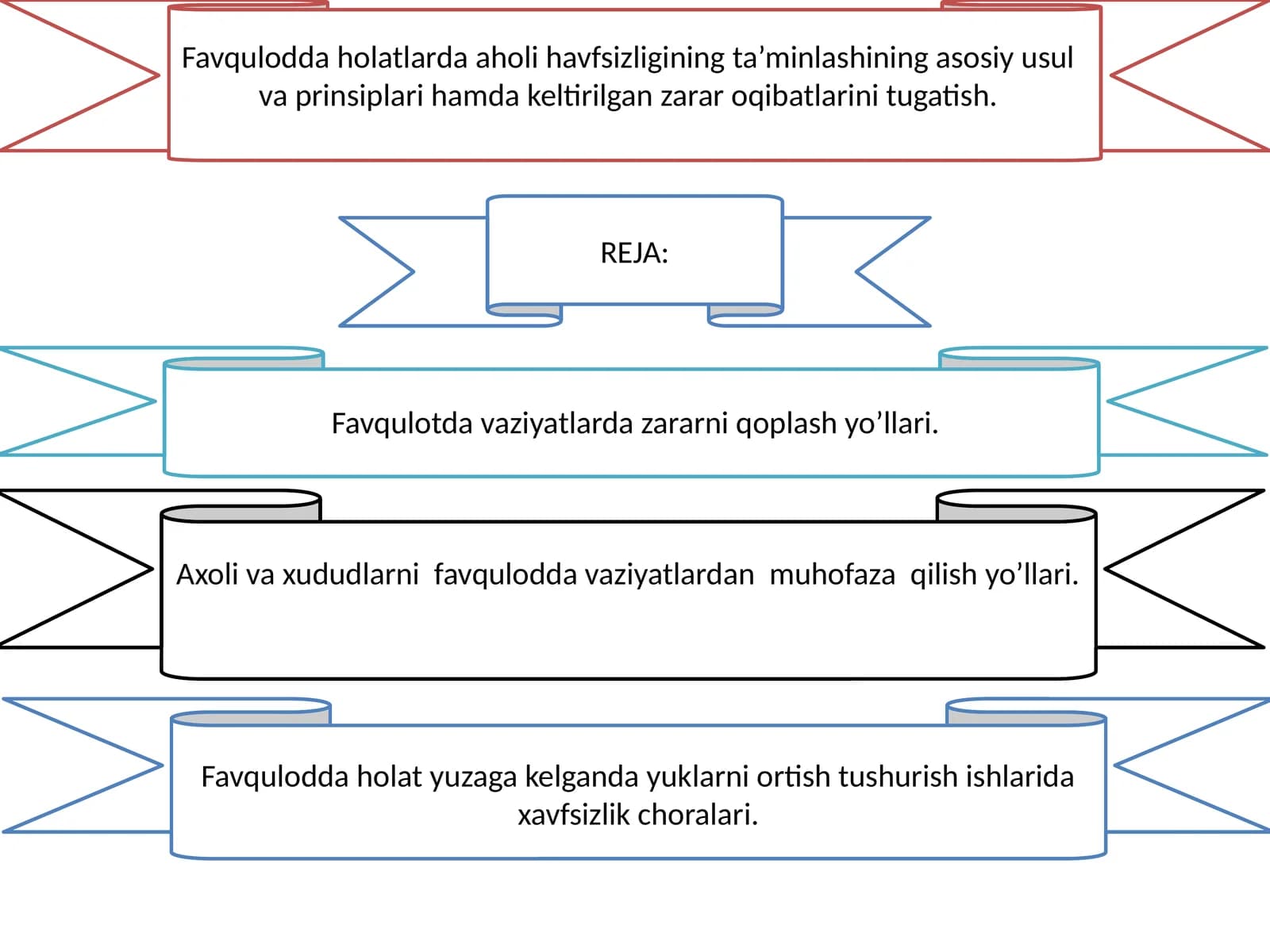 Favqulodda holatlarda aholi havfsizligining ta’minlashining asosiy usul va prinsiplari