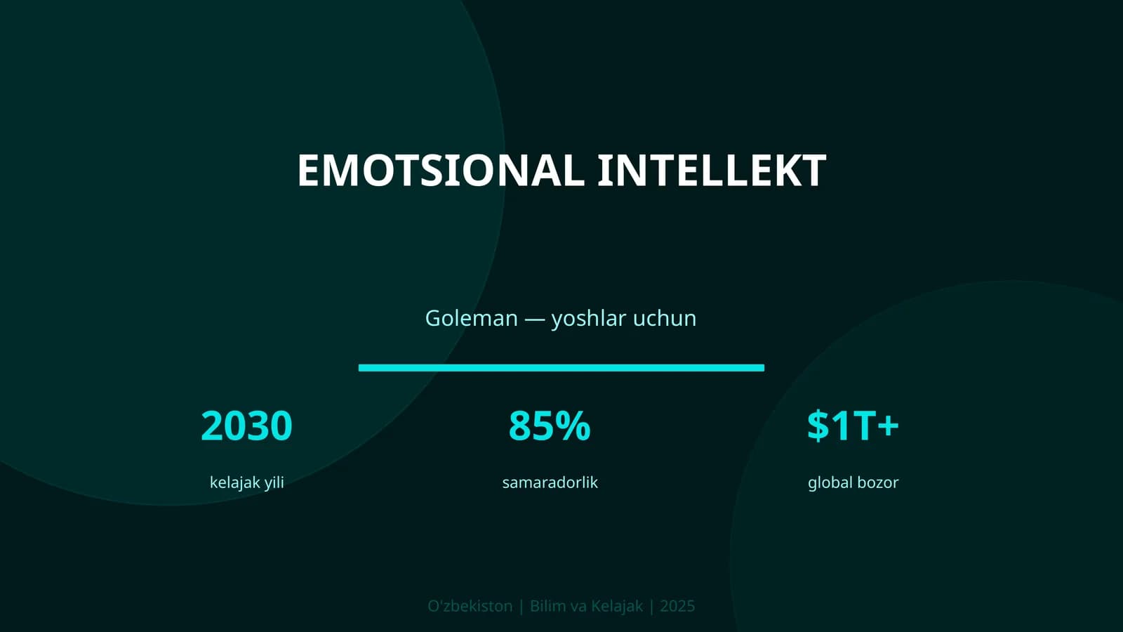 Emotsional intellekt Goleman — yoshlar uchun
