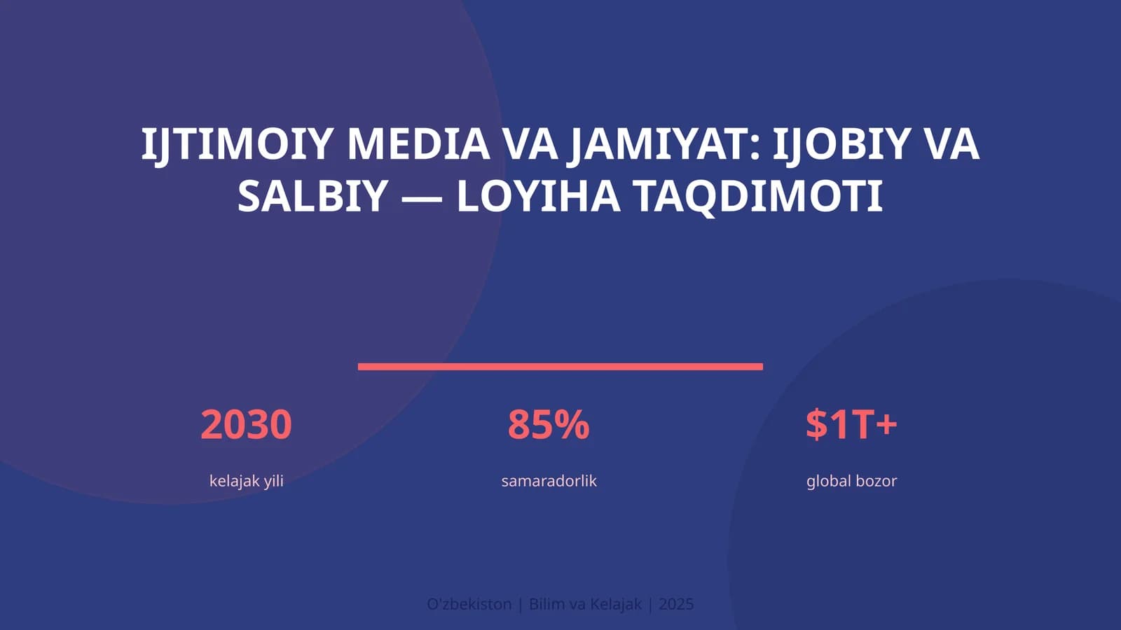 Ijtimoiy media va jamiyat: ijobiy va salbiy — loyiha taqdimoti