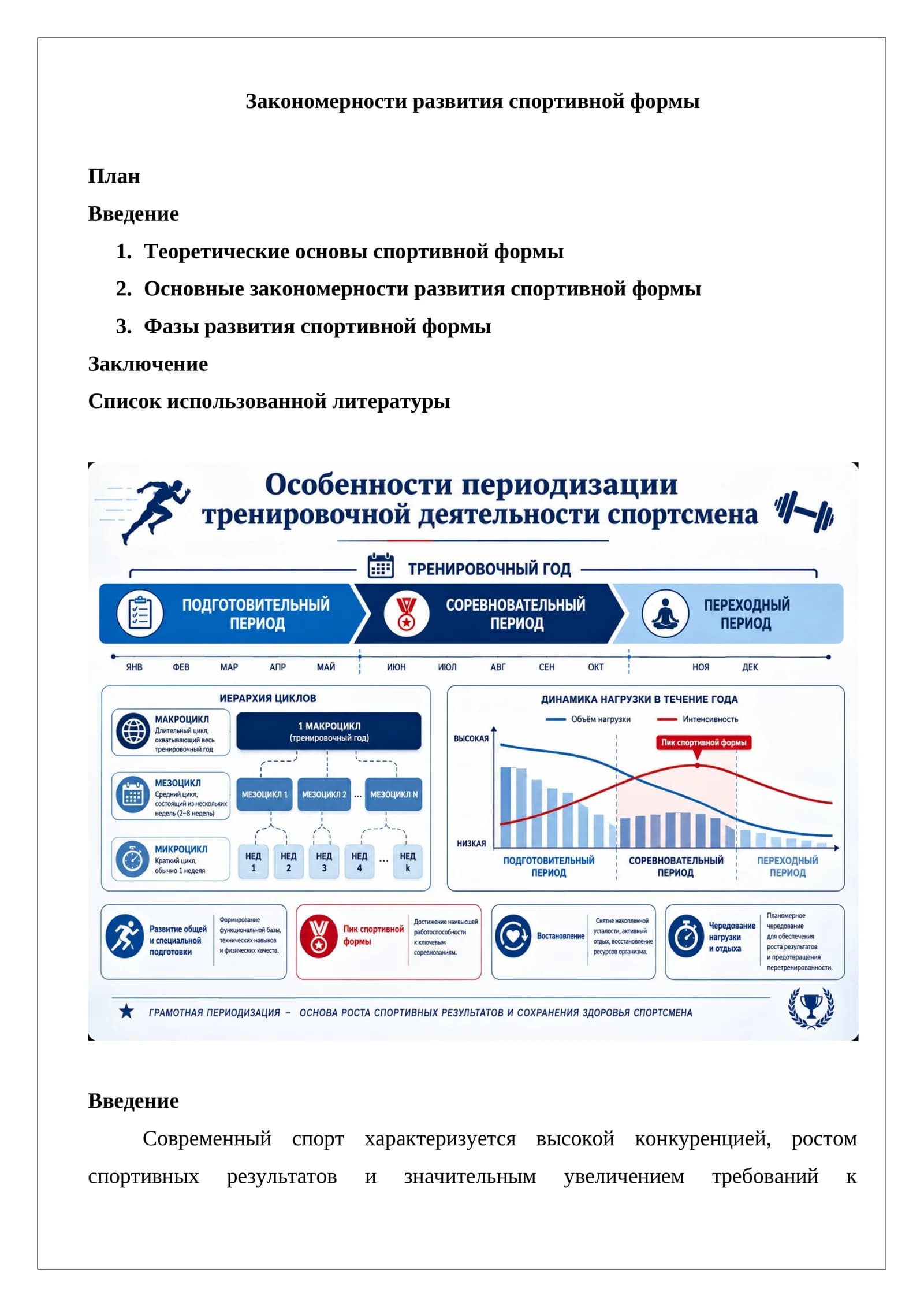 Развитие спортивной формы