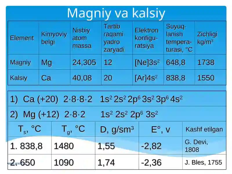 Magniy