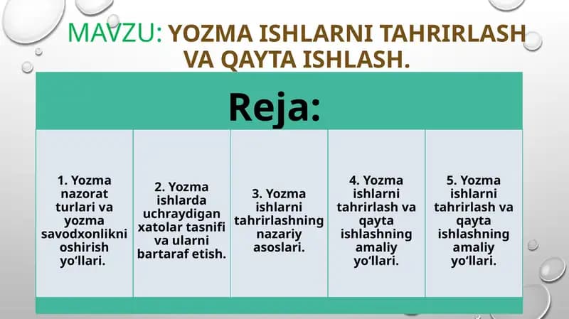 Yozma ishlarni tahrirlash va qayta ishlash