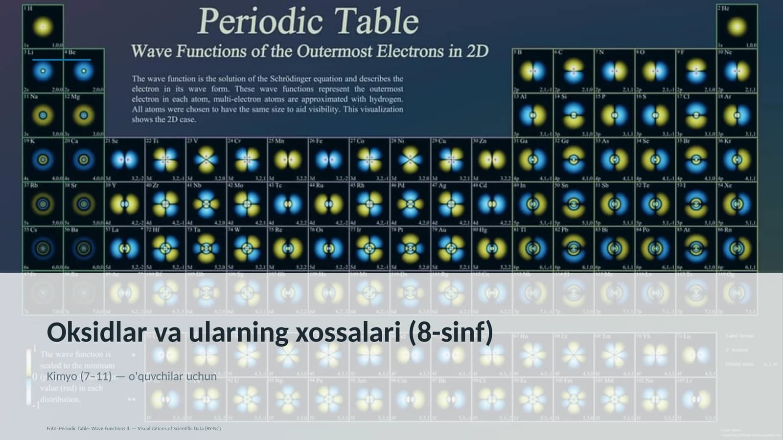 Oksidlar va ularning xossalari (8-sinf)