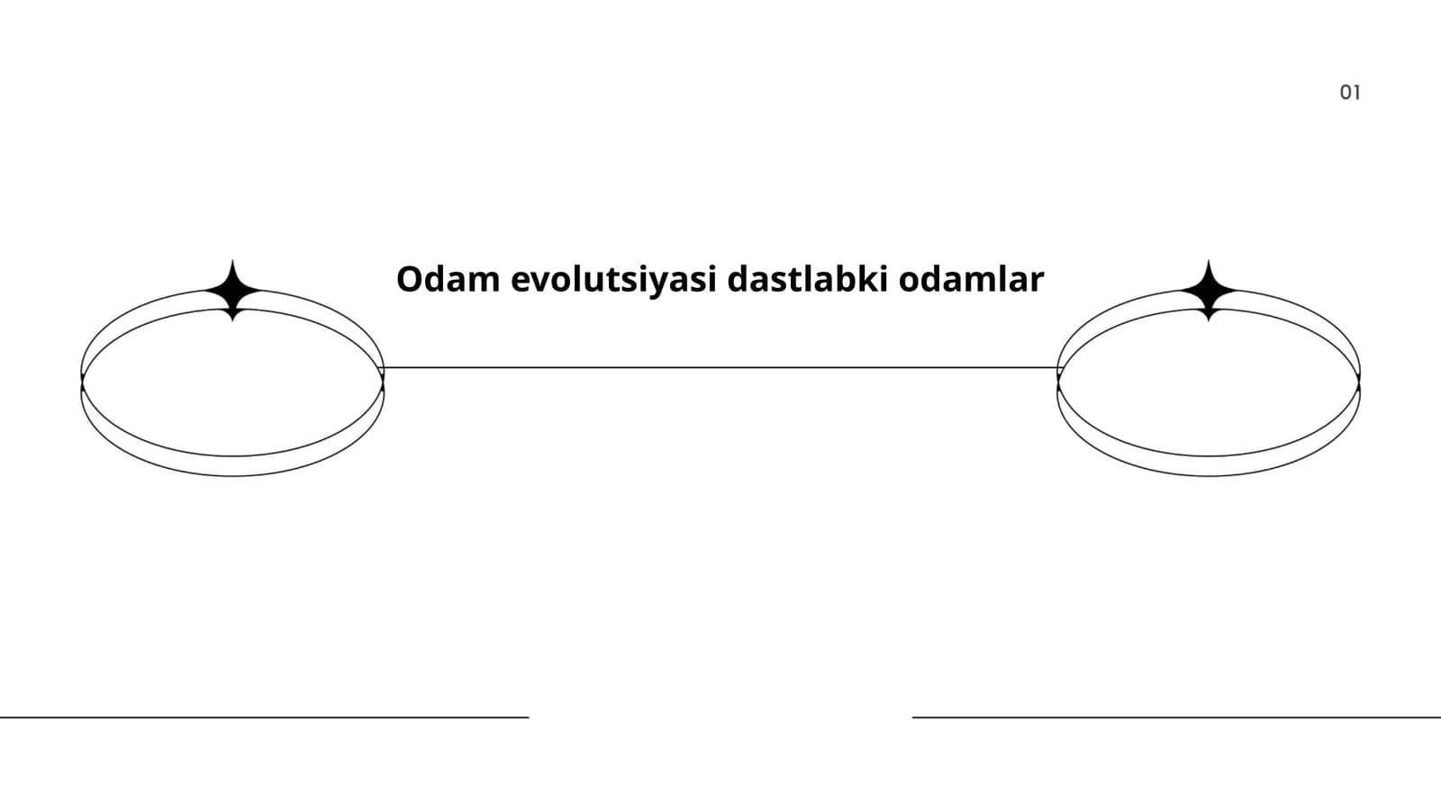 Odam evolutsiyasi tarixi
