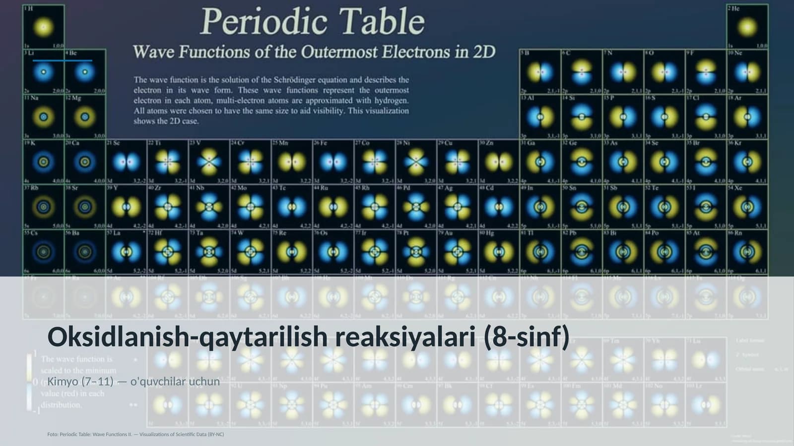 Oksidlanish-qaytarilish reaksiyalari (8-sinf)