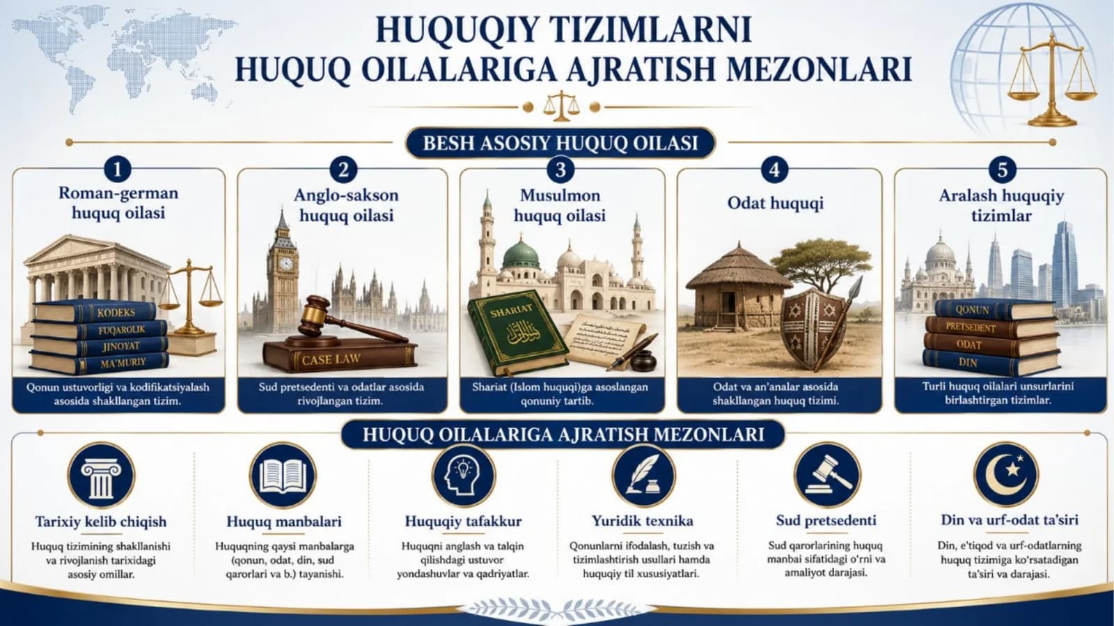 Huquqiy tizimlarni huquq oilalariga ajratish mezonlari