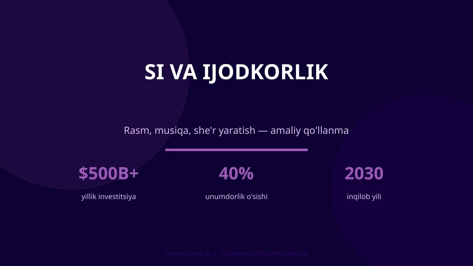 SI VA IJODKORLIK