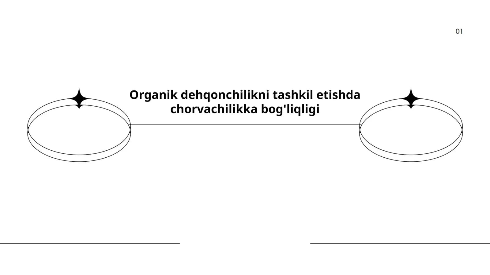 Organik dehqonchilikni tashkil etishda chorvachilikka bog'liqligi