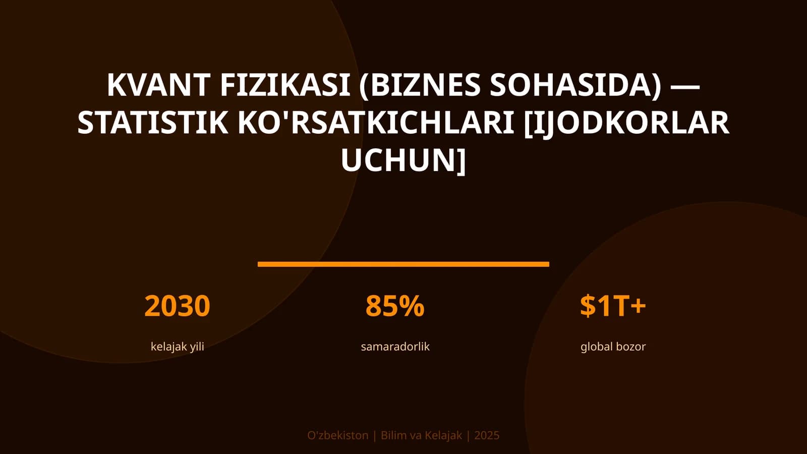KVANT FIZIKASI (BIZNES SOHASIDA) — STATISTIK KO'RSATKICHLARI [IJODKORLAR UCHUN]