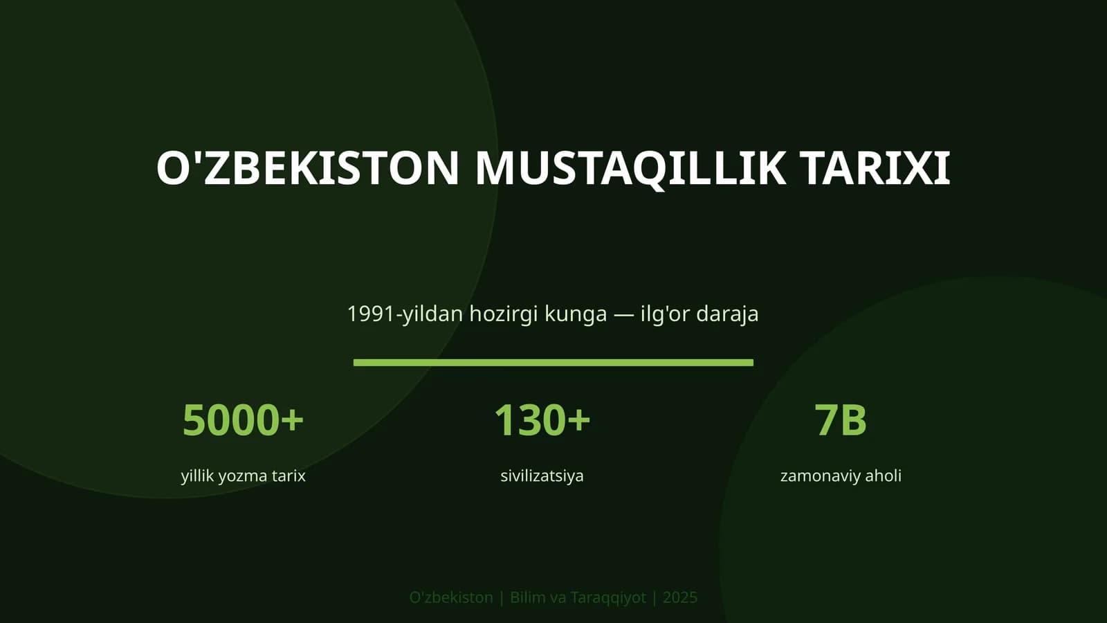 O'ZBEKISTON MUSTAQILLIK TARIXI