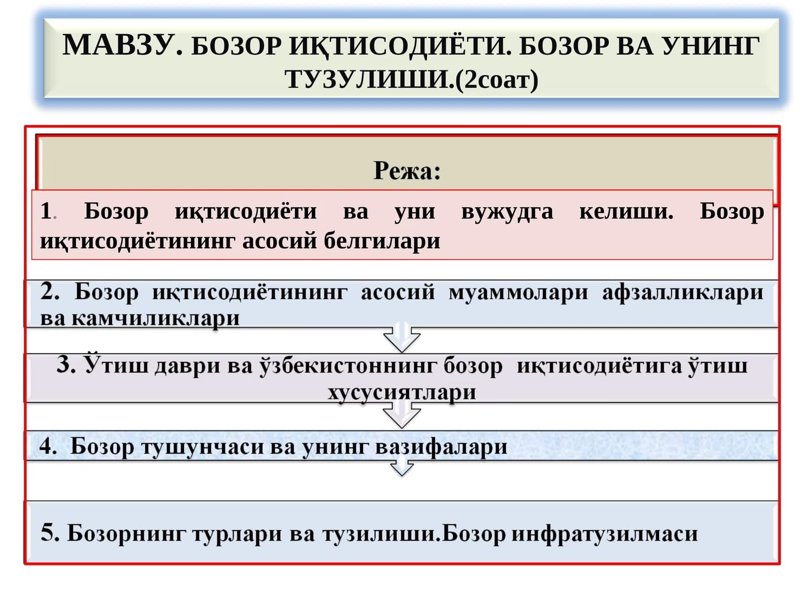 Бозор иқтисодиёти