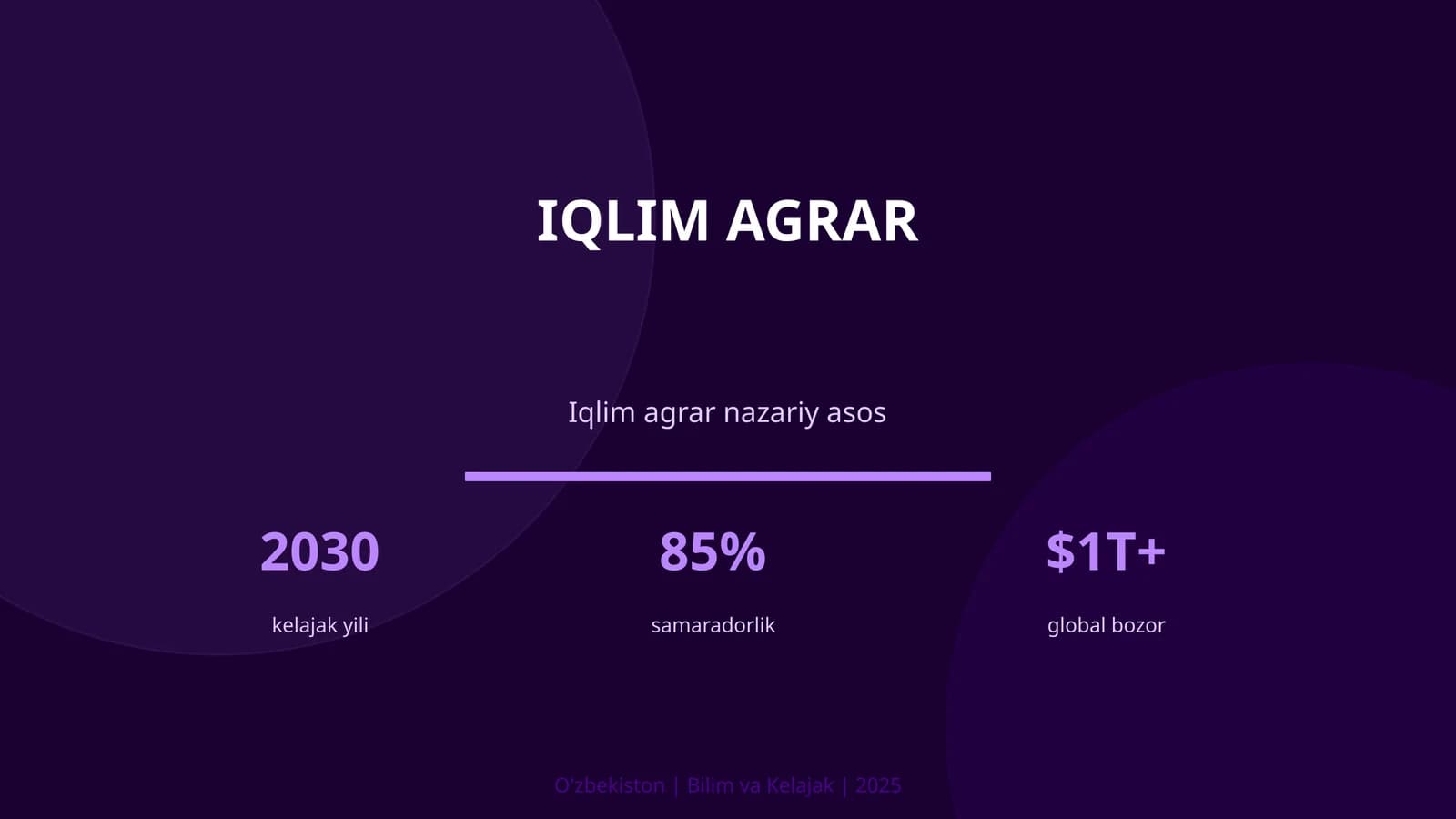 Iqlim agrar