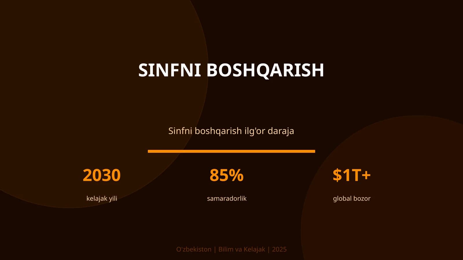 Sinfni boshqarish