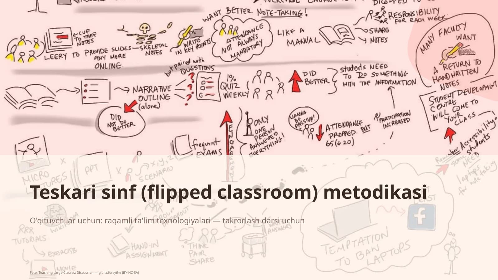 Teskari sinf (flipped classroom) metodikasi
