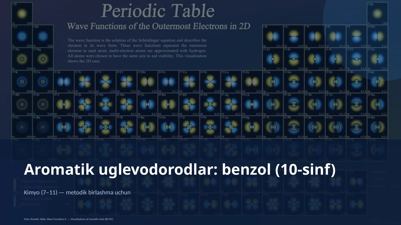 Aromatik uglevodorodlar: benzol (10-sinf)