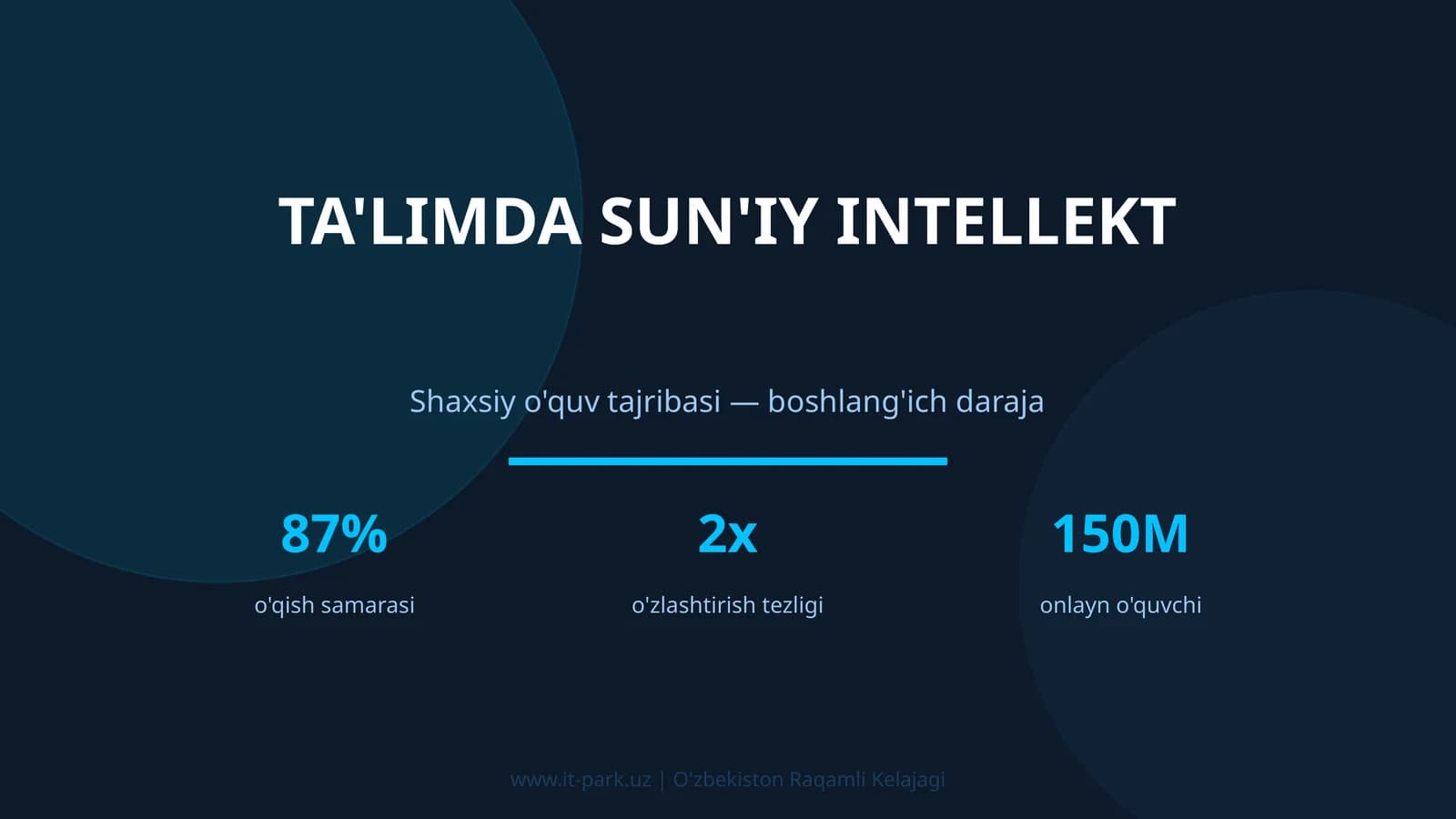 Ta'limda sun'iy intellekt