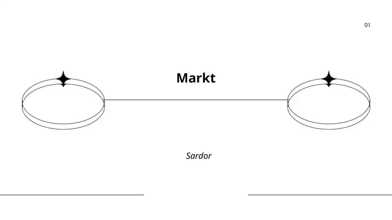 Markt