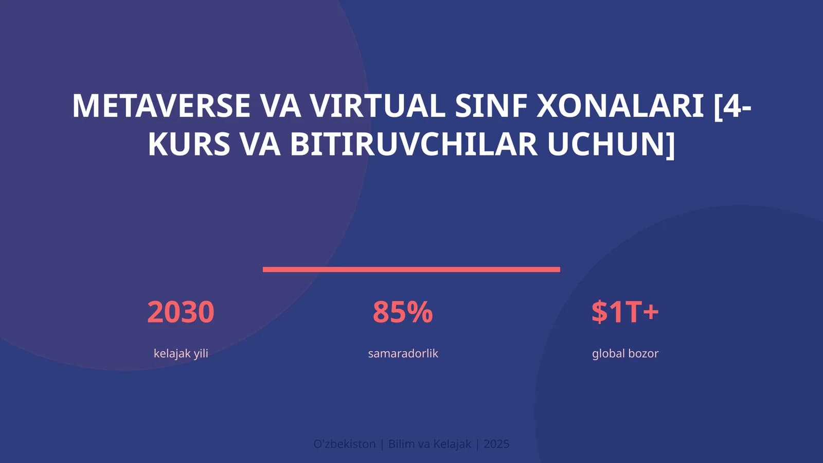 Metaverse va virtual sinf xonalari [4-kurs va bitiruvchilar uchun]