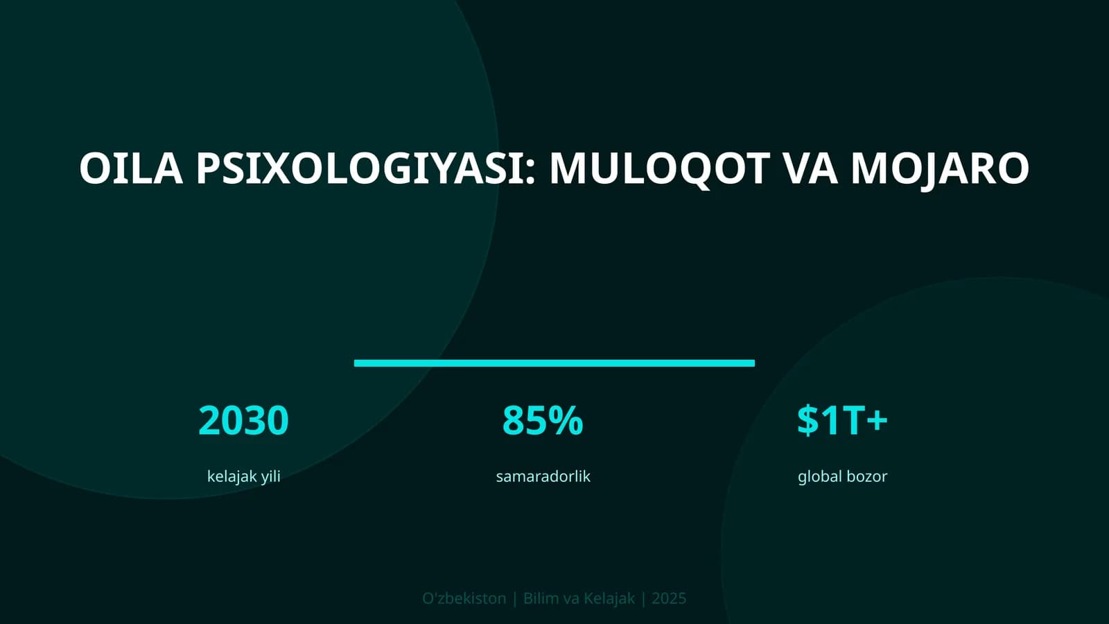 Oila psixologiyasi: MULOQOT VA MOJARO