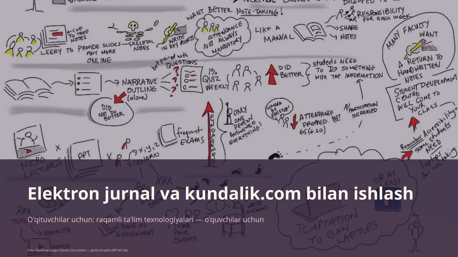 Elektron jurnal va kundalik.com bilan ishlash