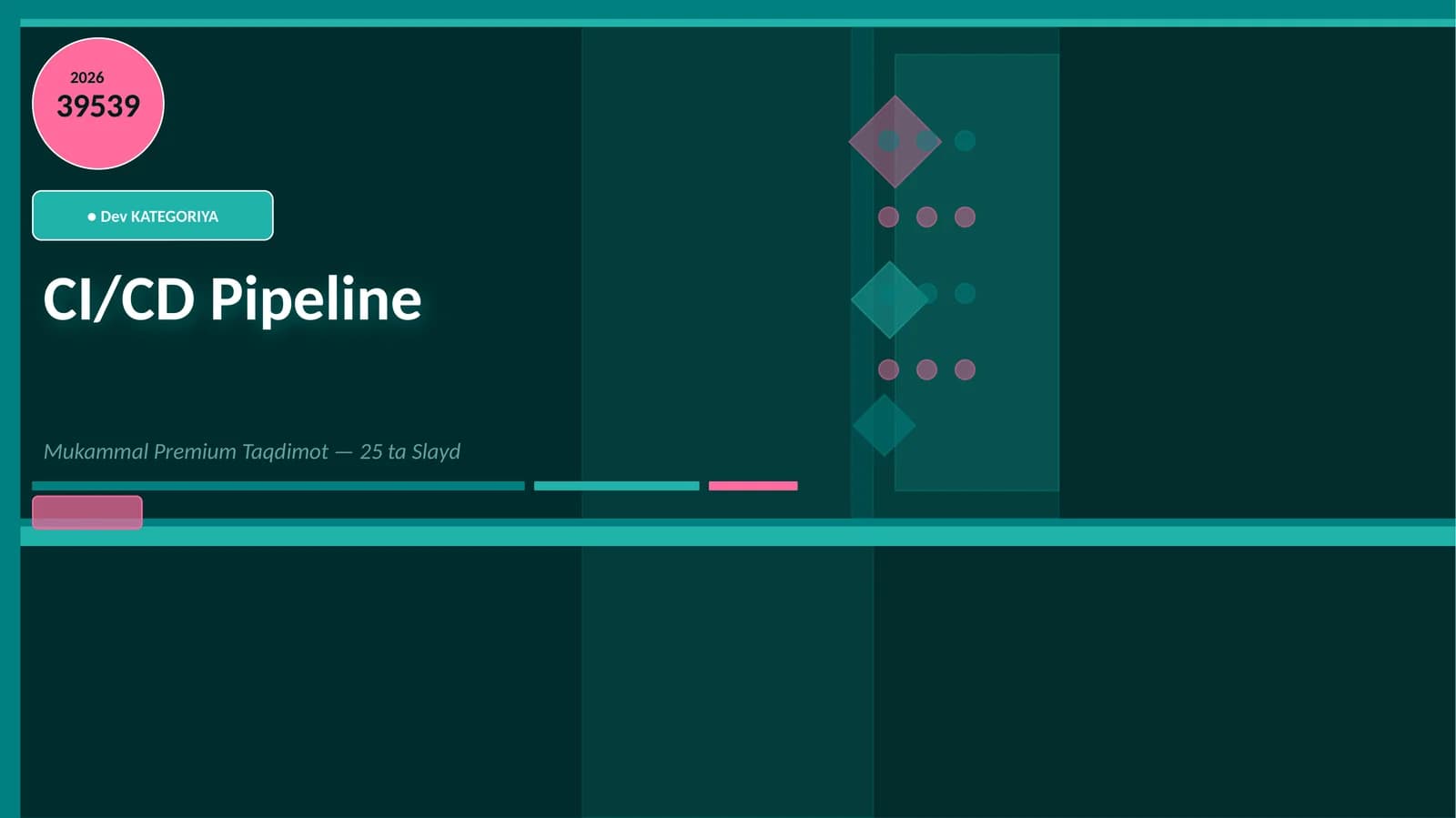 CI/CD Pipeline