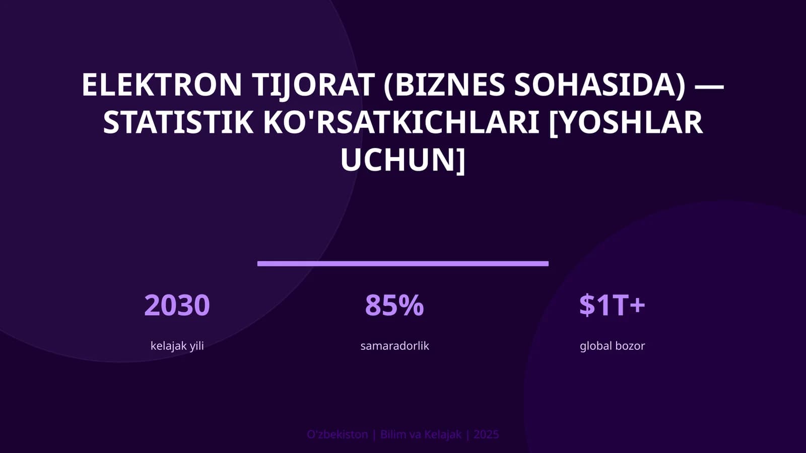Elektron tijorat (biznes sohasida) — statistik ko'rsatkichlari [yoshlar uchun]