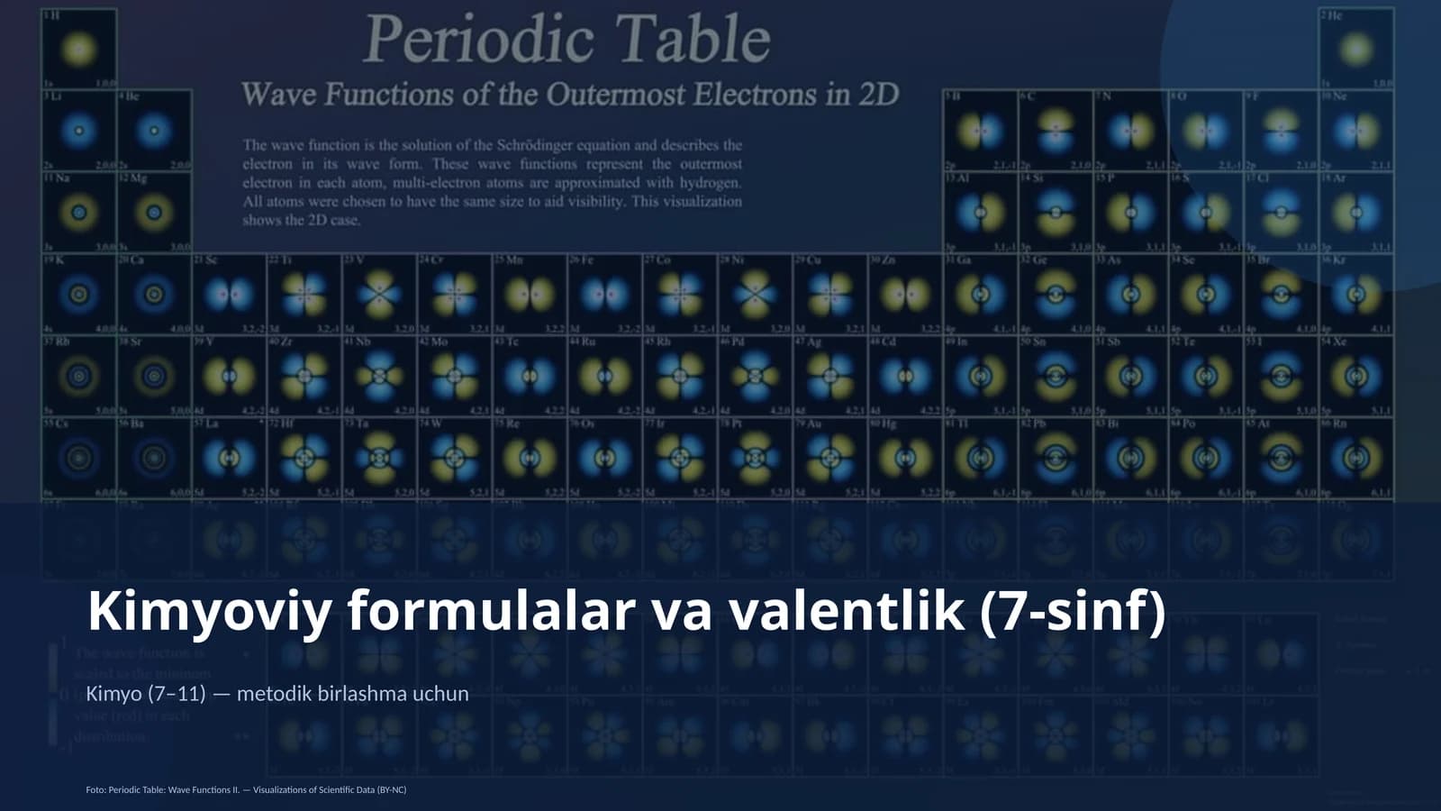 Kimyoviy formulalar va valentlik (7-sinf)