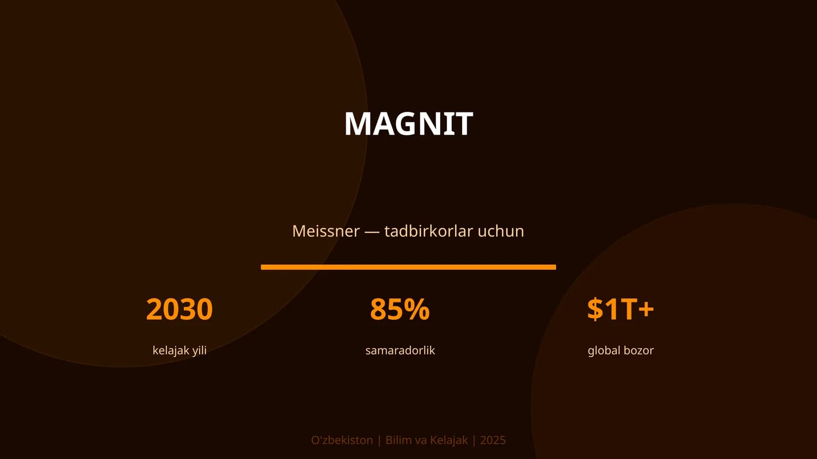 MAGNIT