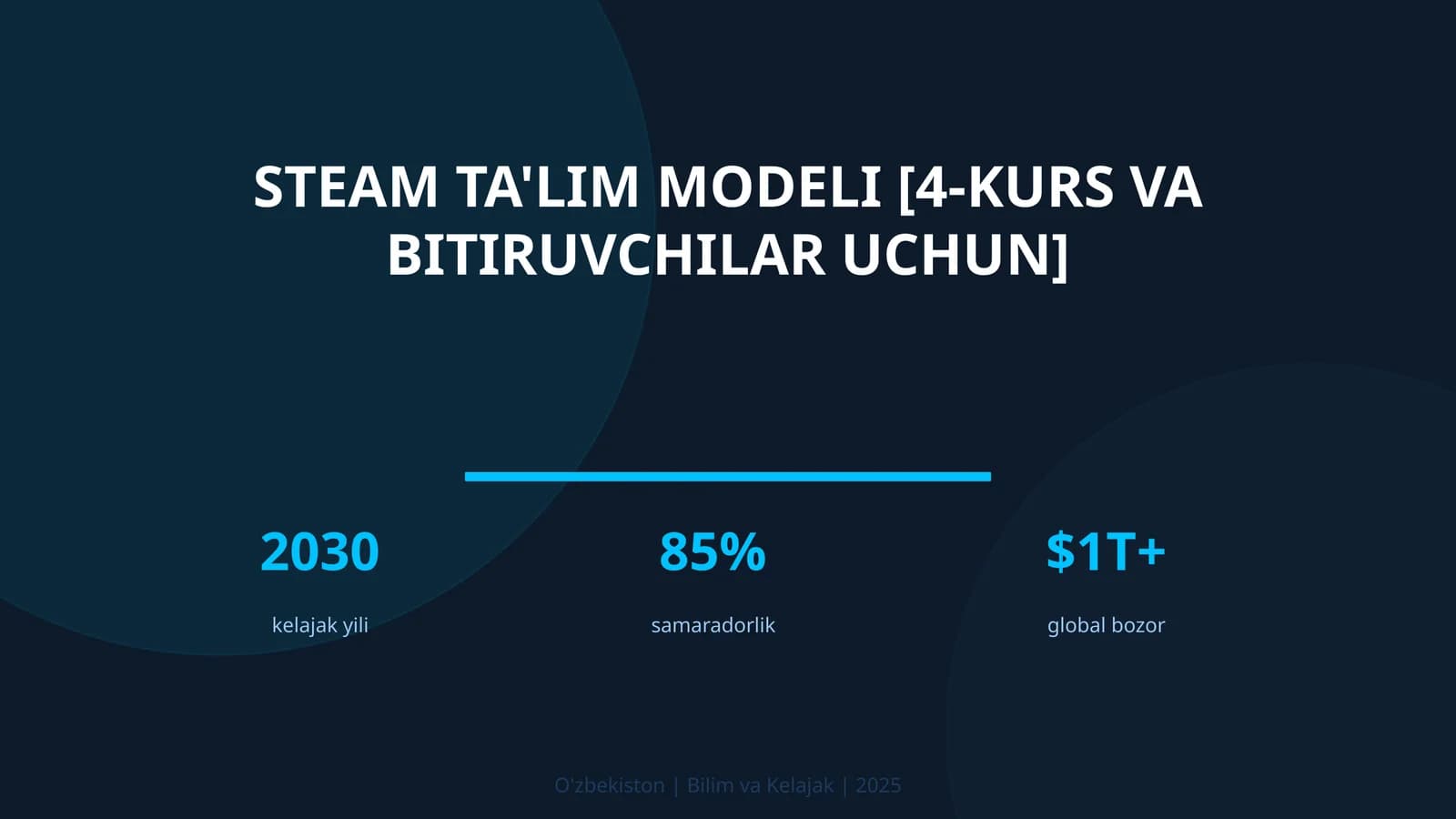 STEAM TA'LIM MODELI [4-KURS VA BITIRUVCHILAR UCHUN]