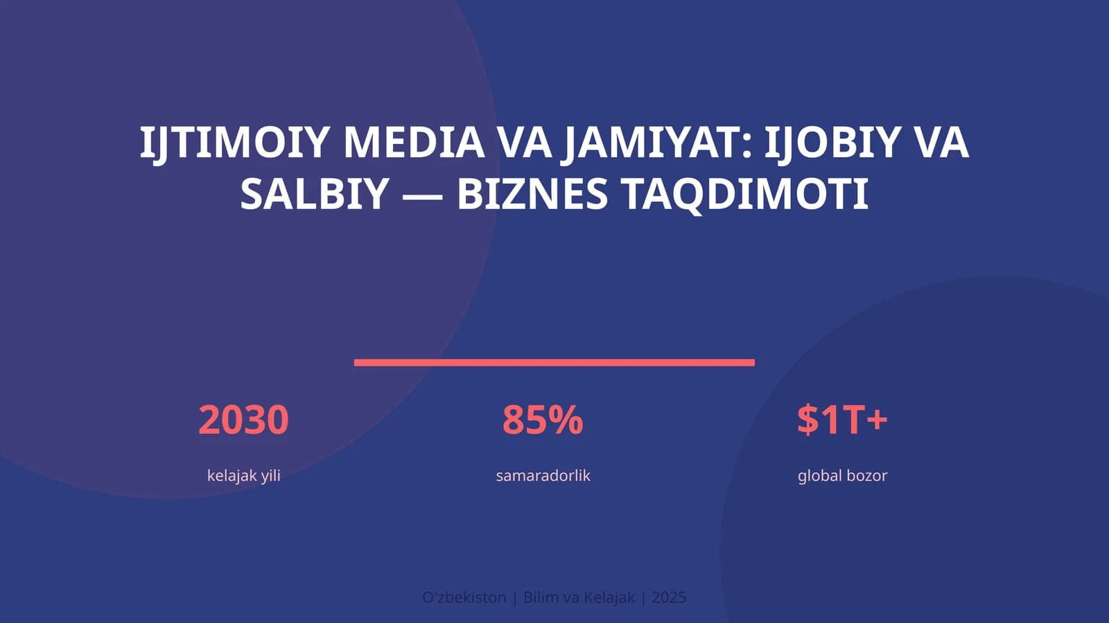 Ijtimoiy media va jamiyat: ijobiy va salbiy — biznes taqdimoti