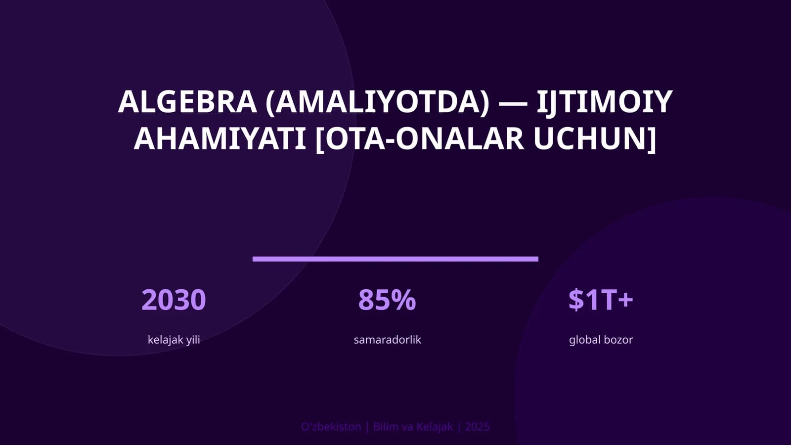 Algebra (amaliyotda) — ijtimoiy ahamiyati [ota-onalar uchun]